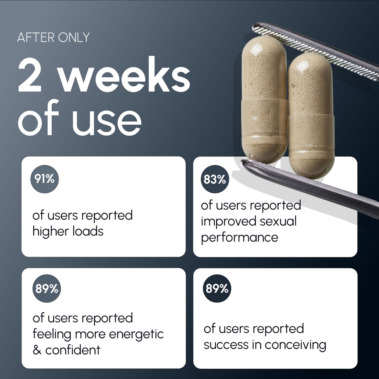 Sperm Health Fertility Capsules | 300mg CoQ10 + High Potency Amplifiers